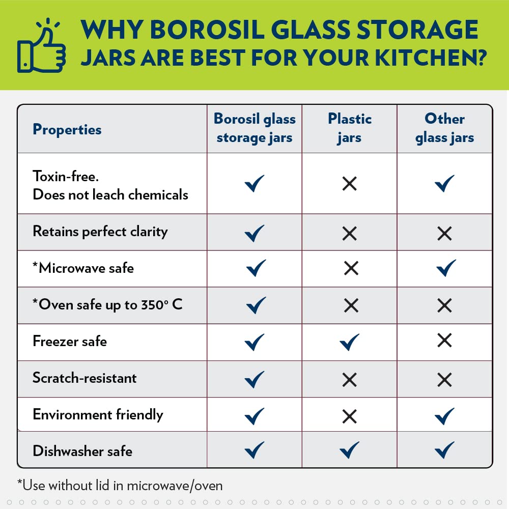 Borosil Endura Storage Glass Jar with SS Lid | Air-Tight Storage Containers For Kitchen | Transparent | 1 Pc