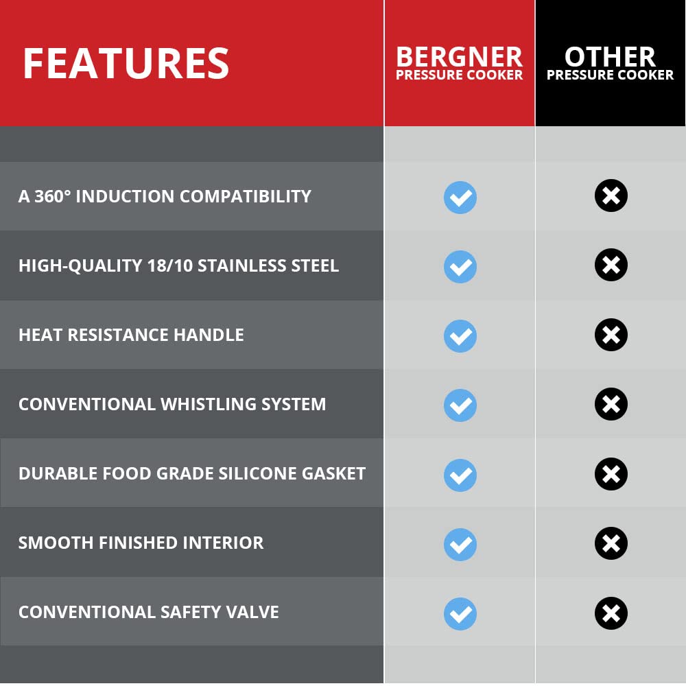 Bergner Pura Stainless Steel Outer Lid Pressure Cooker | Gas & Induction Compatible | Silver