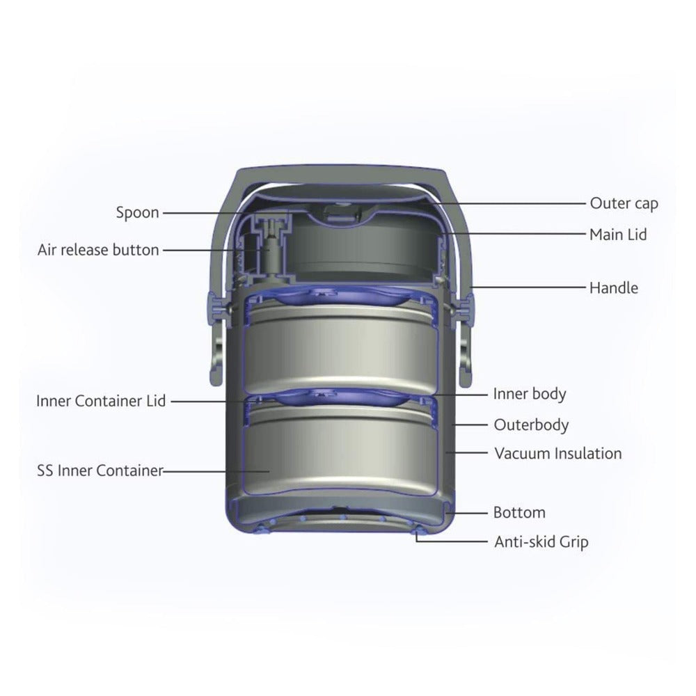 Borosil Hot n Fresh Stainless Steel Insulated Lunchbox | Grey